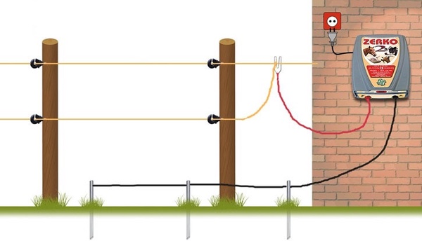 Pastor Electrico Zerko Red 2 Julios